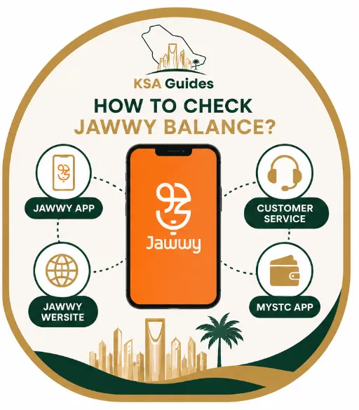 Jawwy Balance Check Methods